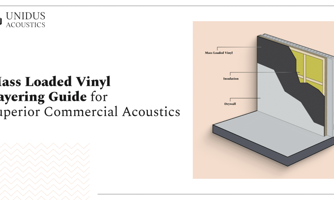 Unidus Acoustics_Mass Loaded Vinyl Layering Guide for Superior Commercial
