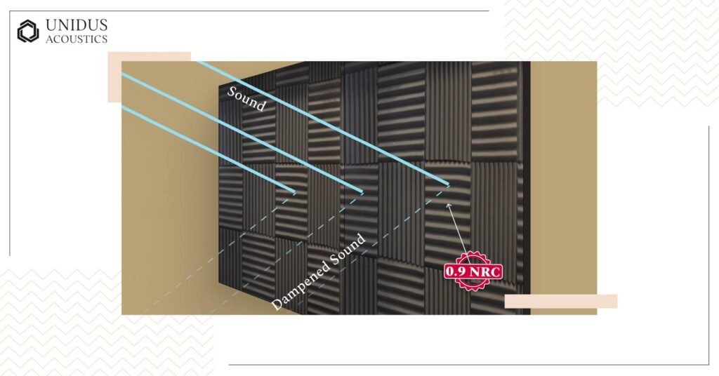 Noise Reduction Coefficient (NRC)