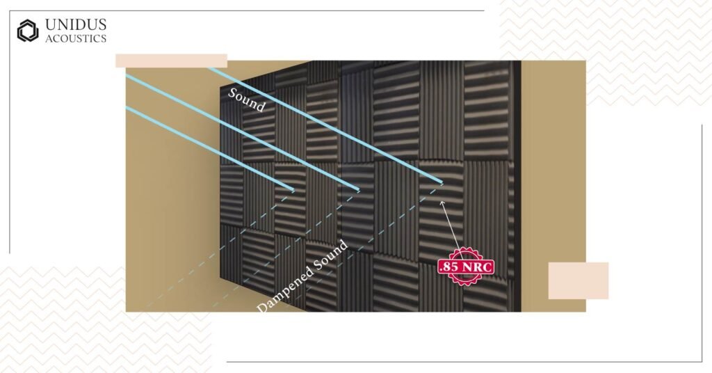 What NRC Testing Results Actually Tell You About Acoustic Panel Performance 4 What a High NRC Actually Means in Practice