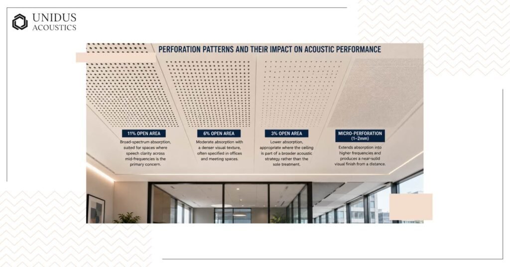 What Perforation Patterns Do