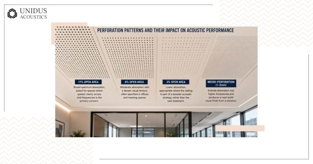 Choosing the Right Perforation System