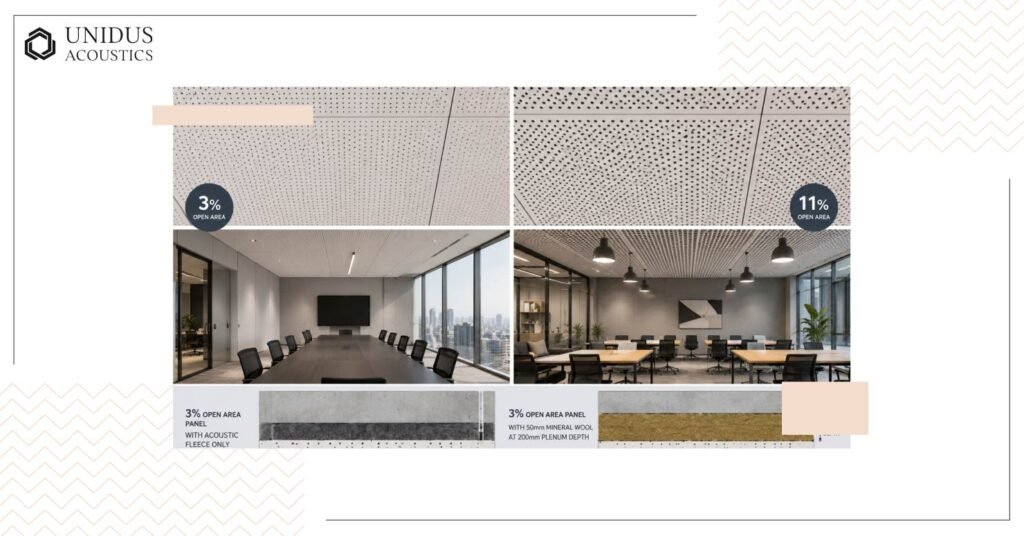 Perforated Acoustic Panels: A Complete Specification Guide 4 Open area percentage and acoustic transparency
