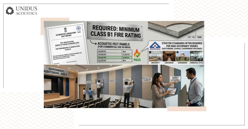 What You Can and Cannot Customise in Acoustic Wall Panels for Commercial Projects in India 7 Fire Rating and Core Material